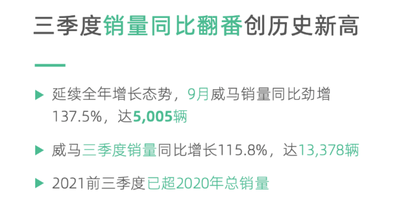 威马汽车9月销量数据