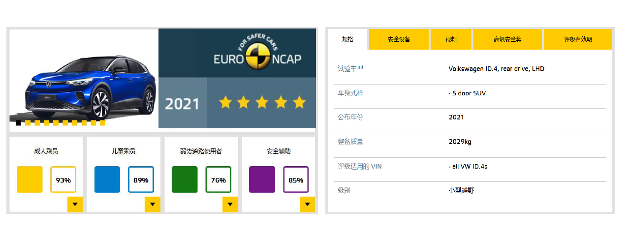 ID.4 CROZZ碰撞测试成绩