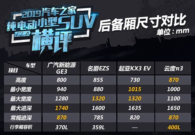 汽车之家