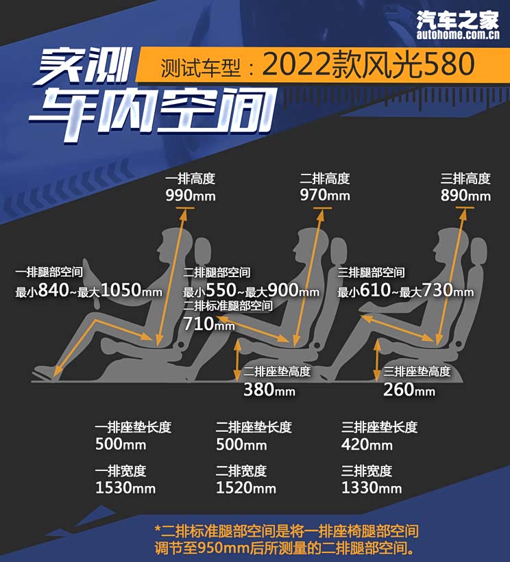 售9.59万元起 全新一代风光580上市