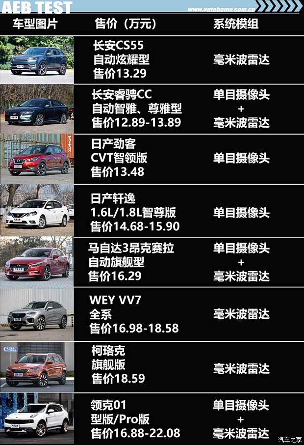 汽車之家