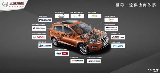 汽车之家