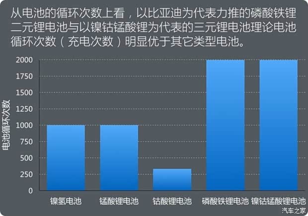 【说客】韩国导弹危机致三元锂电被火线叫停?