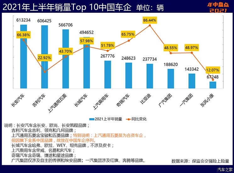 汽车之家