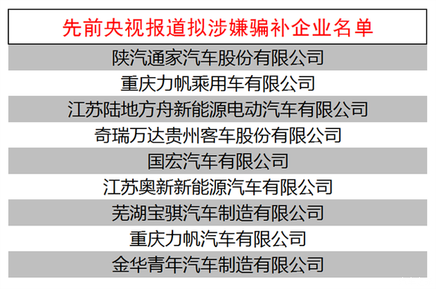猜猜哪些企业会上新能源骗补名单