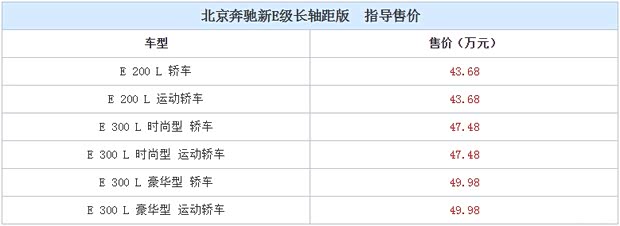 低于50万元的奔驰E级，还有人不满意？