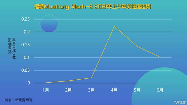 半年考|20-30万热门新能源车竞争力分析