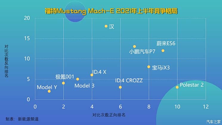 半年考|20-30万热门新能源车竞争力分析