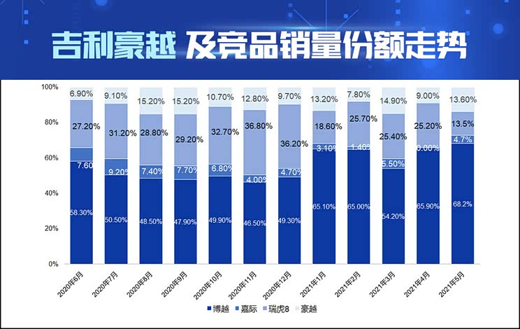AI看市场|吉利豪越产品竞争力解读