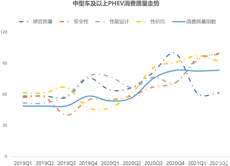 多新车辈出 Q2消费质量指数平稳发展