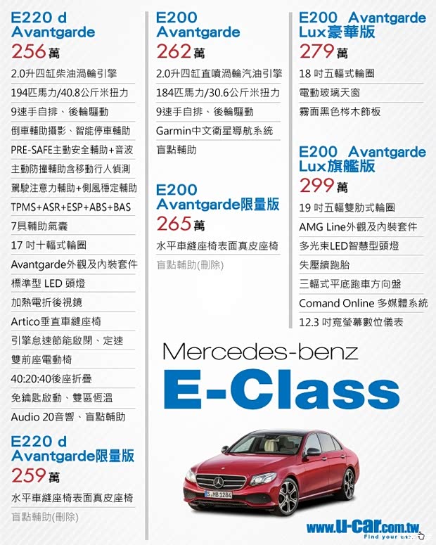 低于50万元的奔驰E级，还有人不满意？