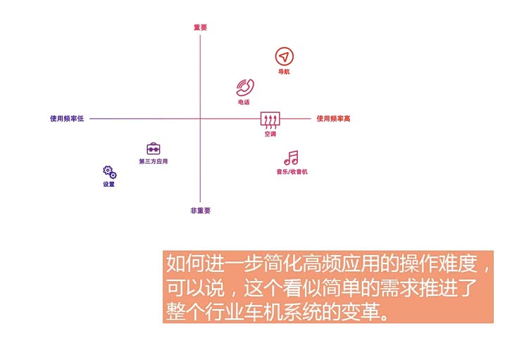 一个手势一句话 谈:微动vdrive手势识别