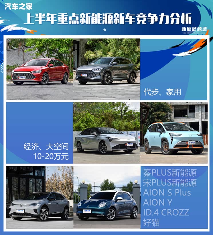 半年考|10-20万热门新能源车竞争力分析