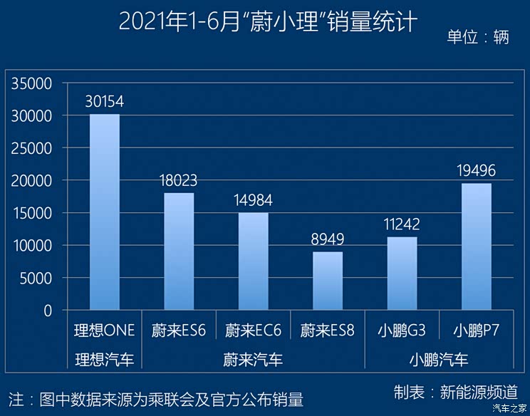 超级播报:上半年造车新势力大洗牌?