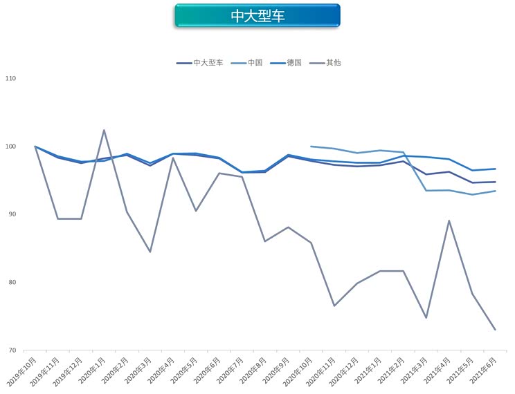 优惠力度加大 6月新能源价格指数微跌
