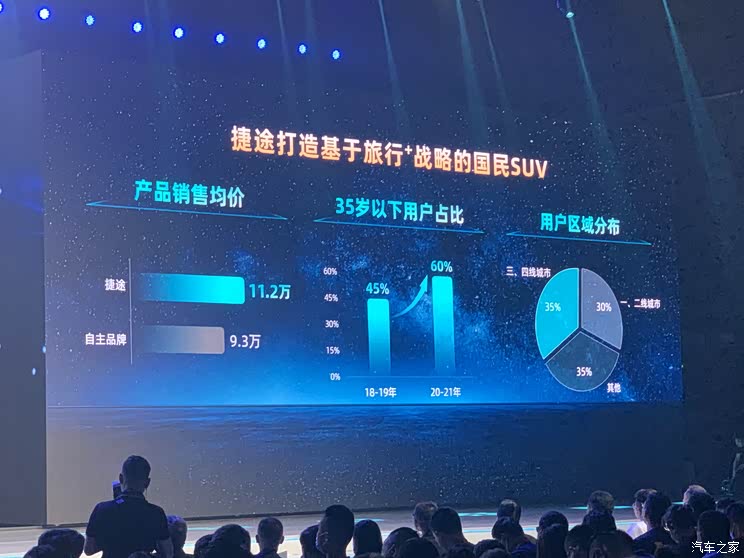 新车亮相/品牌升级 捷途汽车发布新战略