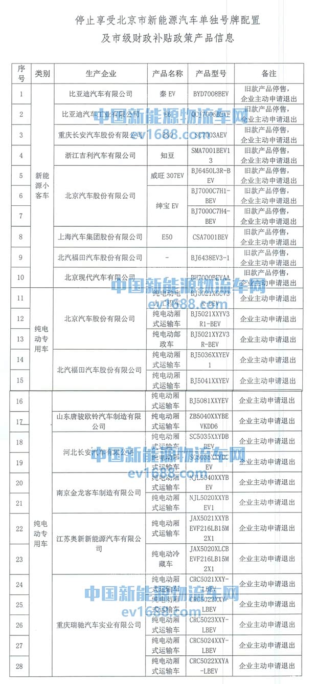 【说客】16款纯电动物流车停止享受北京市级