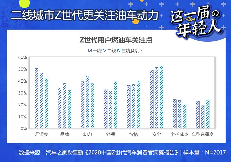 奇瑞OMODA 5能否胜任年轻人的新选择?