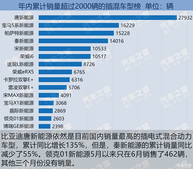 汽车之家