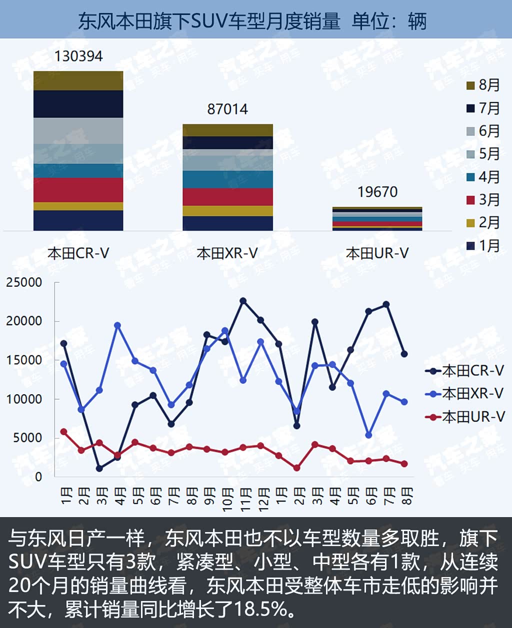 ����֮��