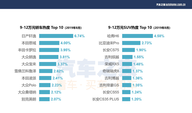 汽车之家