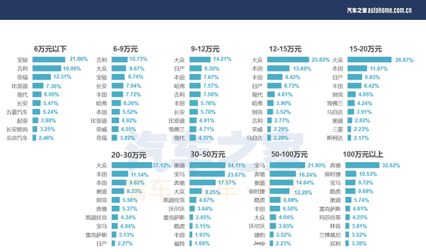 汽车之家