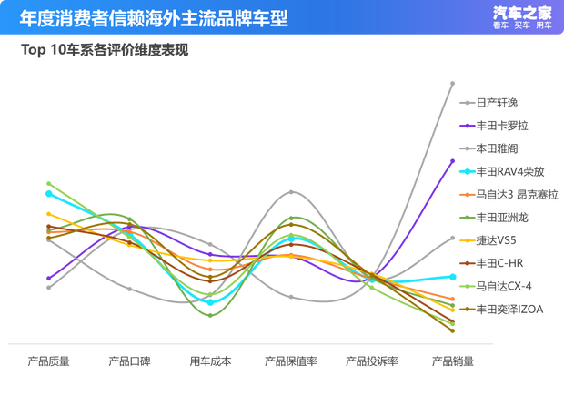 汽车之家