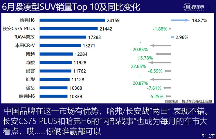 图观车市| 6月新车上险销量排行榜点评
