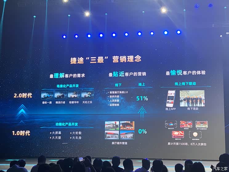 新车亮相/品牌升级 捷途汽车发布新战略