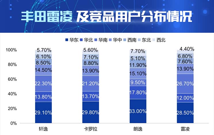 AI看市场|丰田雷凌产品竞争力解读