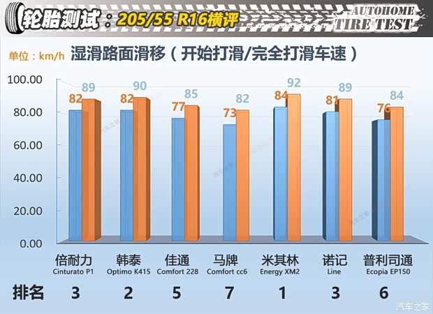 汽车之家