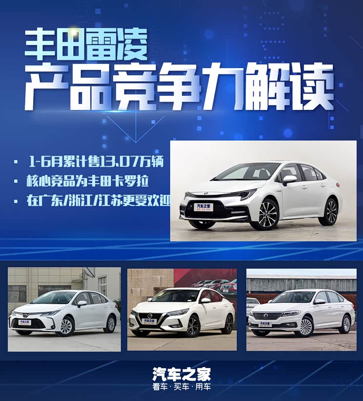 AI看市场|丰田雷凌产品竞争力解读