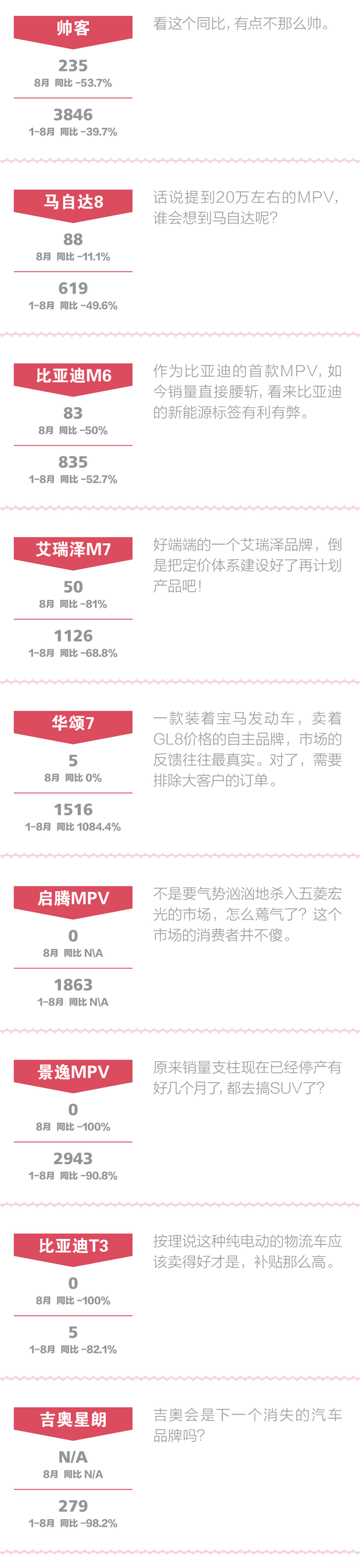 一句话点评8月份MPV