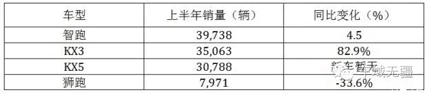 现代起亚为何在中国市场遭冷落？