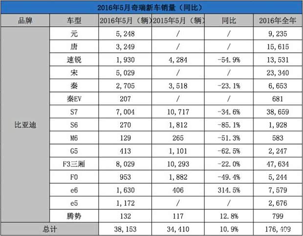 自主十年比亚迪的新能源赌局进入下半场