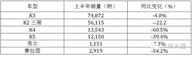 现代起亚为何在中国市场遭冷落？