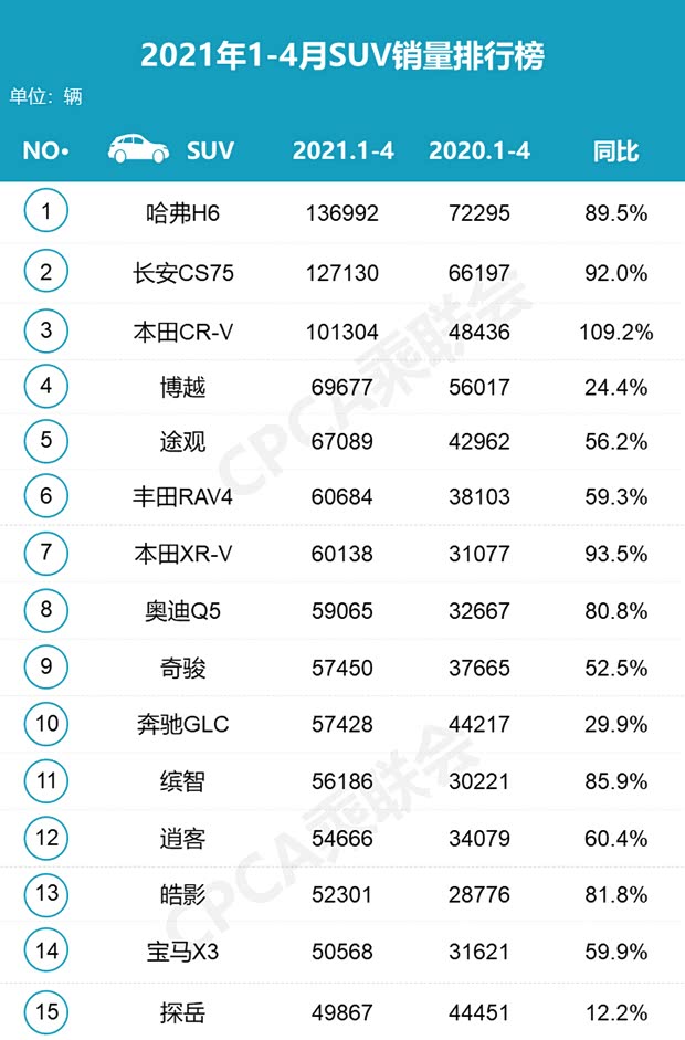 汽车之家