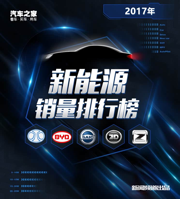 汽车之家