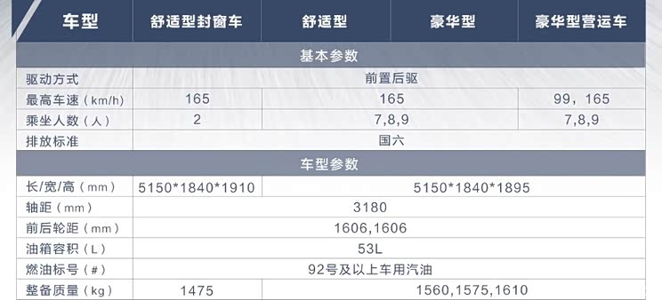 将推4款车型 曝五菱征程更多配置信息