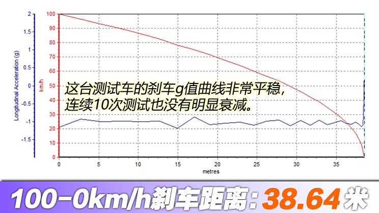 售10.69万起 全新长安CS55PLUS上市