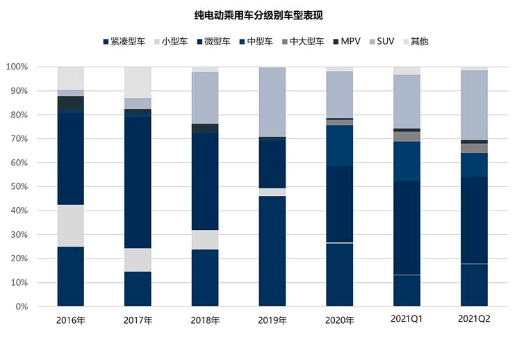 预测:8-10月新能源市场持续平稳增长