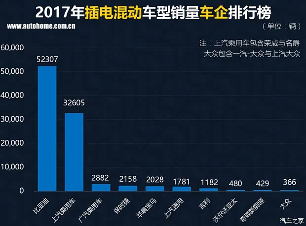 汽车之家