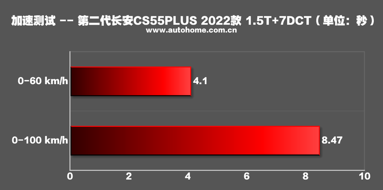 售10.69万起 全新长安CS55PLUS上市