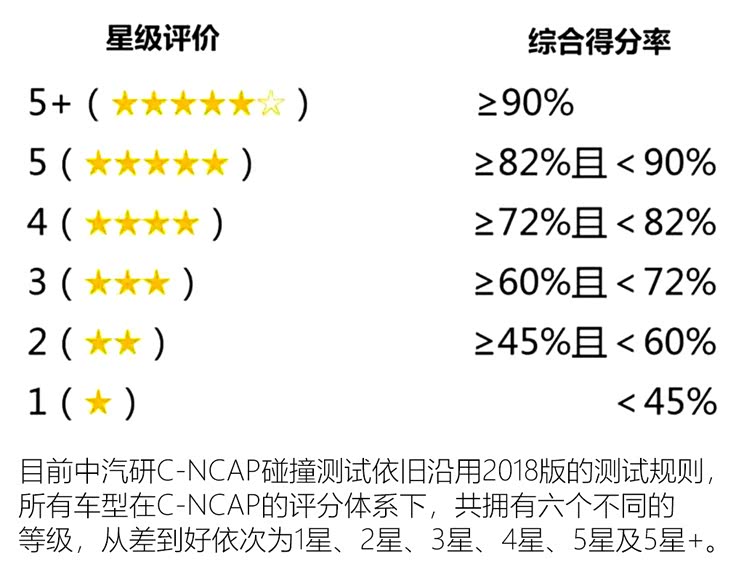 竞品对比 中汽研发布6款热门车碰撞结果