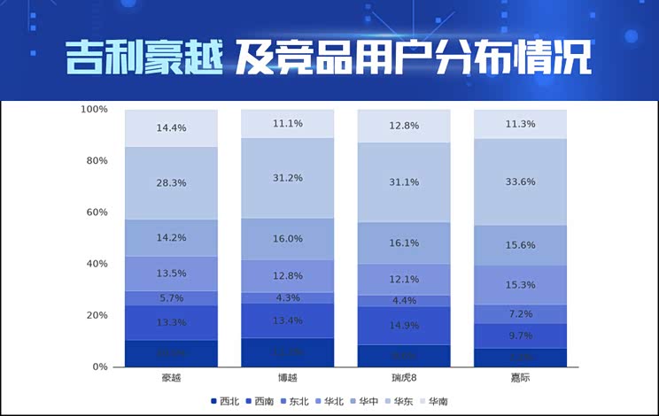 AI看市场|吉利豪越产品竞争力解读