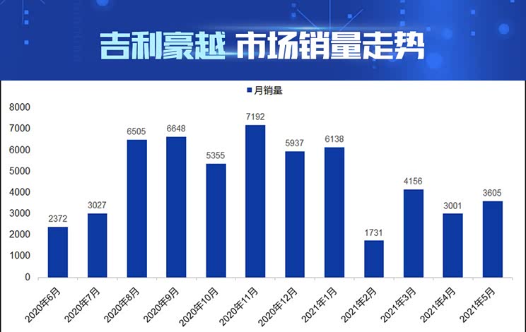 AI看市场|吉利豪越产品竞争力解读