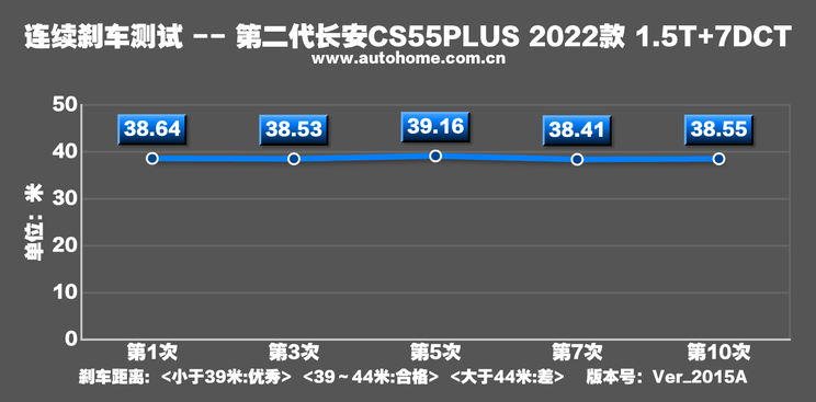 售10.69万起 全新长安CS55PLUS上市