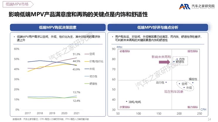 MPV触底反弹 各路豪杰瞄准高端MPV市场