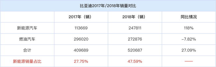爆款预定了?比亚迪驱逐舰05新车展望