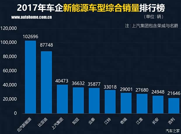 汽车之家